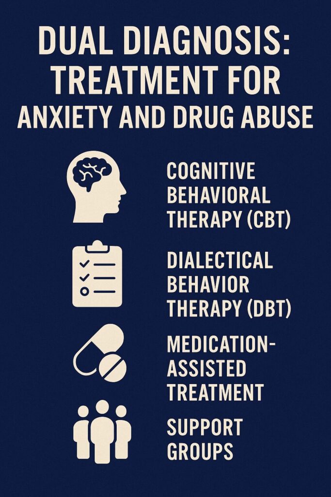 Infographic showing types of dual diagnosis treatment for anxiety and drug abuse, including Cognitive Behavioral Therapy (CBT), Dialectical Behavior Therapy (DBT), Medication-Assisted Treatment, and Support Groups on a navy blue background.