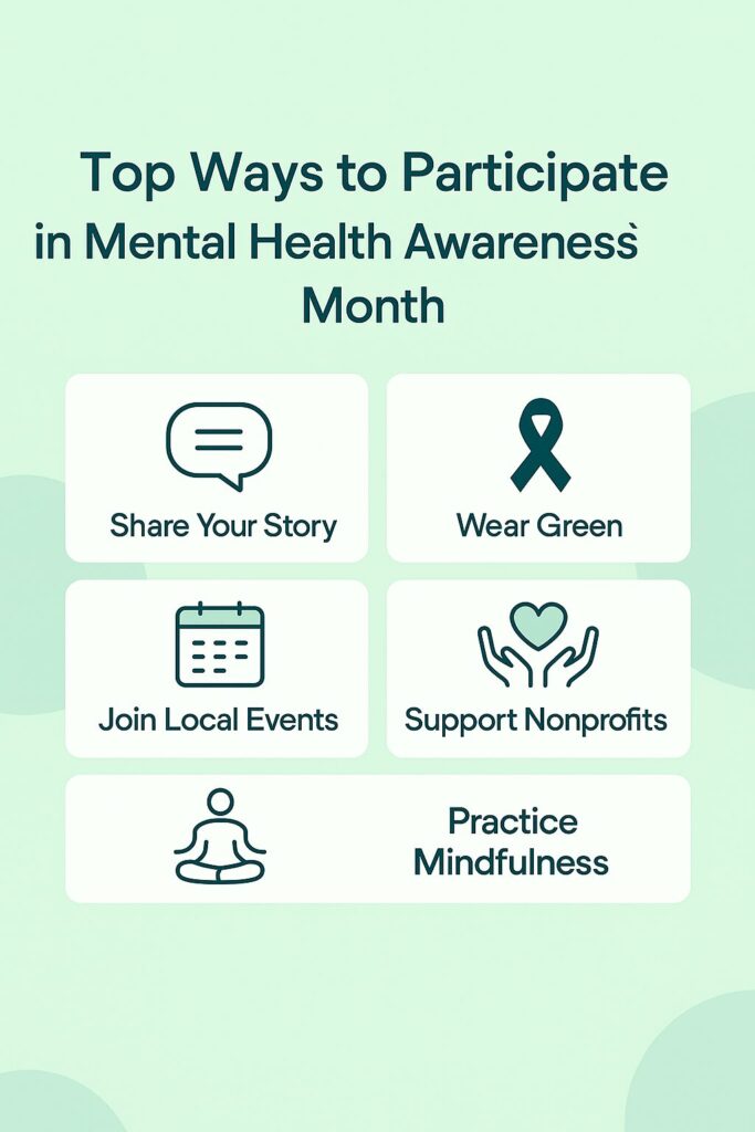 Infographic showing top ways to participate in Mental Health Awareness Month with centered title and five icons representing actions such as sharing your story, wearing green, joining local events, supporting nonprofits, and practicing mindfulness, designed in a calming green palette for mental health awareness engagement.
