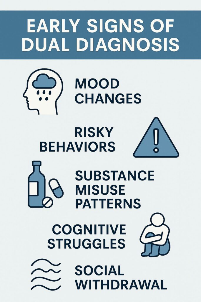 Infographic titled Early Signs of Dual Diagnosis showing icons and labels for mood changes, risky behaviors, substance misuse patterns, cognitive struggles, and social withdrawal on a light blue background.