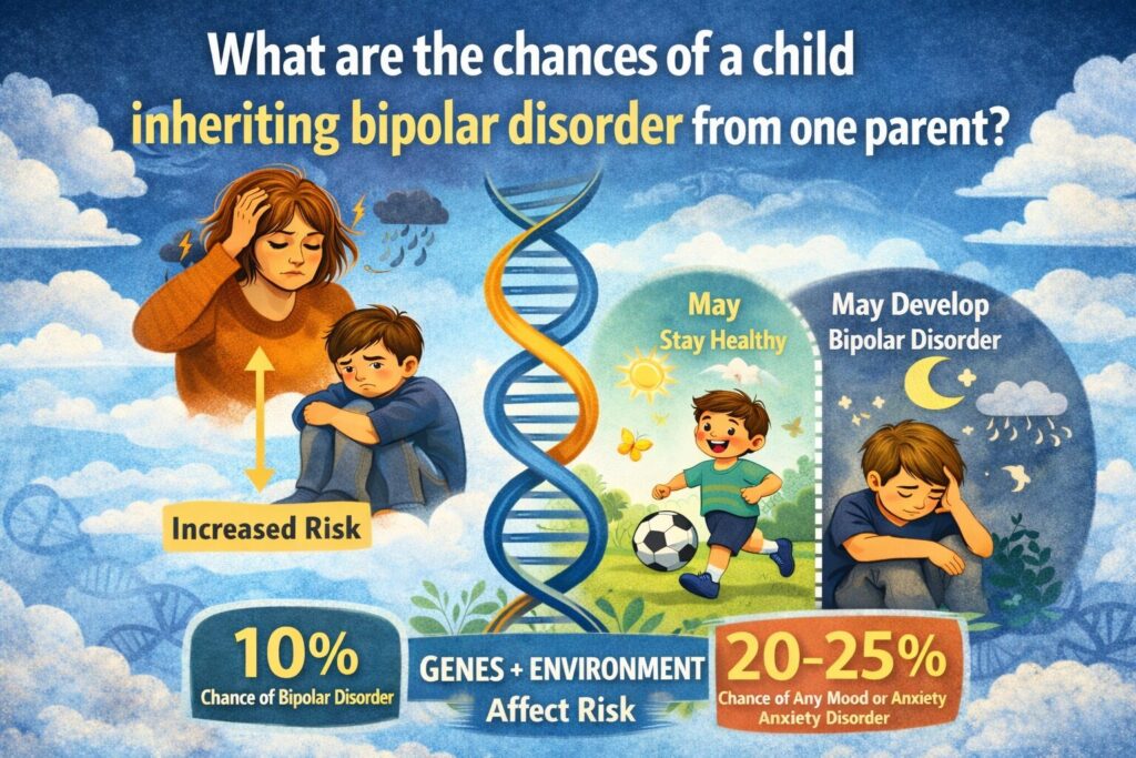 Infographic showing genetic and environmental risk of a child inheriting bipolar disorder