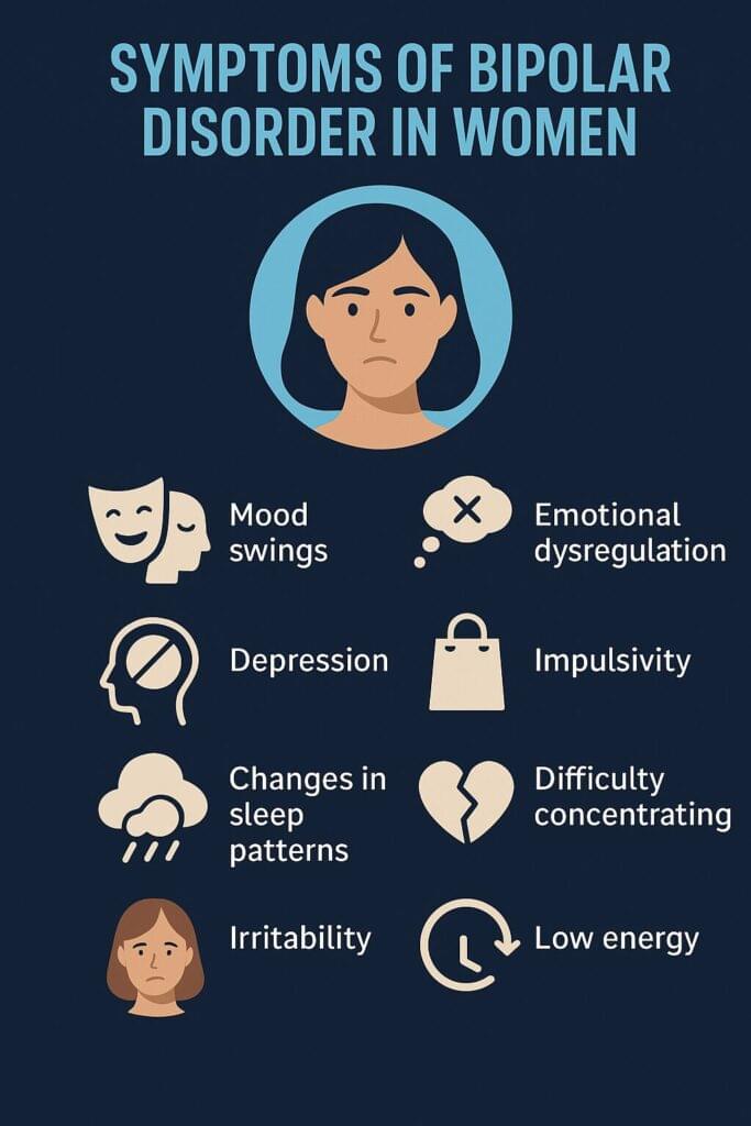 An infographic titled “Symptoms of Bipolar Disorder in Women” with a navy blue background and light blue text. It features icons representing key symptoms, including mood swings, depression, irritability, emotional dysregulation, impulsivity, changes in sleep patterns, difficulty concentrating, and low energy. The design includes an illustrated woman at the top center, conveying concern and emotional imbalance.