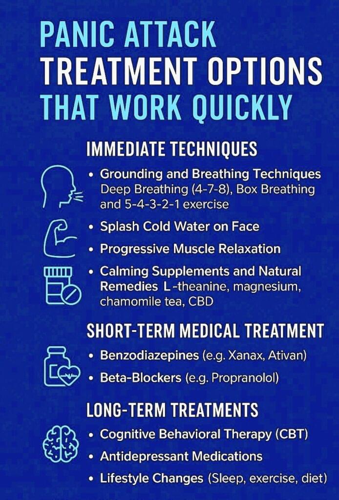 Infographic titled “Panic Attack Treatment Options That Work Quickly” with a dark blue background. It lists immediate techniques like grounding, breathing, cold water, and natural remedies, short-term medical treatments such as benzodiazepines and beta-blockers, and long-term treatments including cognitive behavioral therapy, antidepressants, and lifestyle changes for anxiety and panic relief.