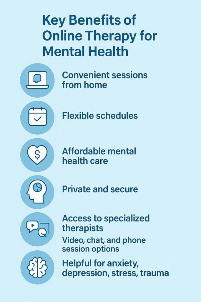A clean blue infographic showing the key benefits of online therapy for mental health, including convenience, flexible schedules, affordable care, privacy, access to specialized therapists, multiple session options, and support for anxiety, depression, stress, and trauma.