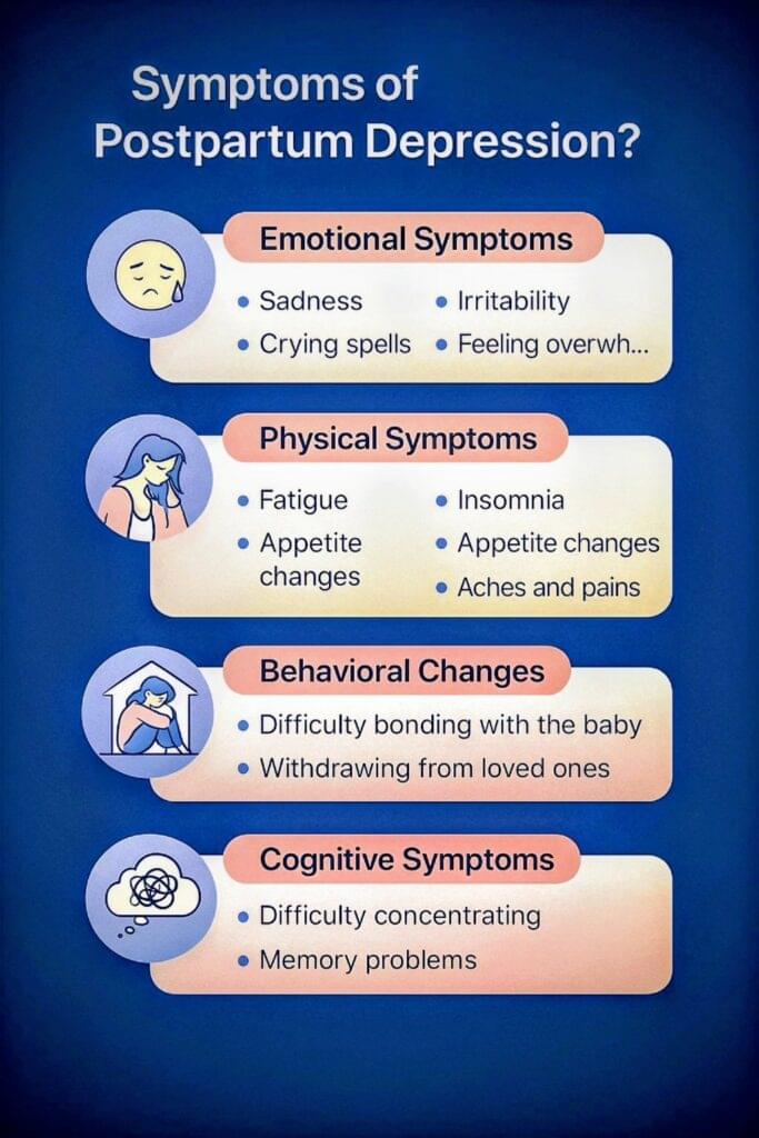 “Vertical infographic on the symptoms of postpartum depression with a navy blue background, showing emotional symptoms, physical symptoms, behavioral changes, and cognitive symptoms using pastel icons and clear bullet points.”